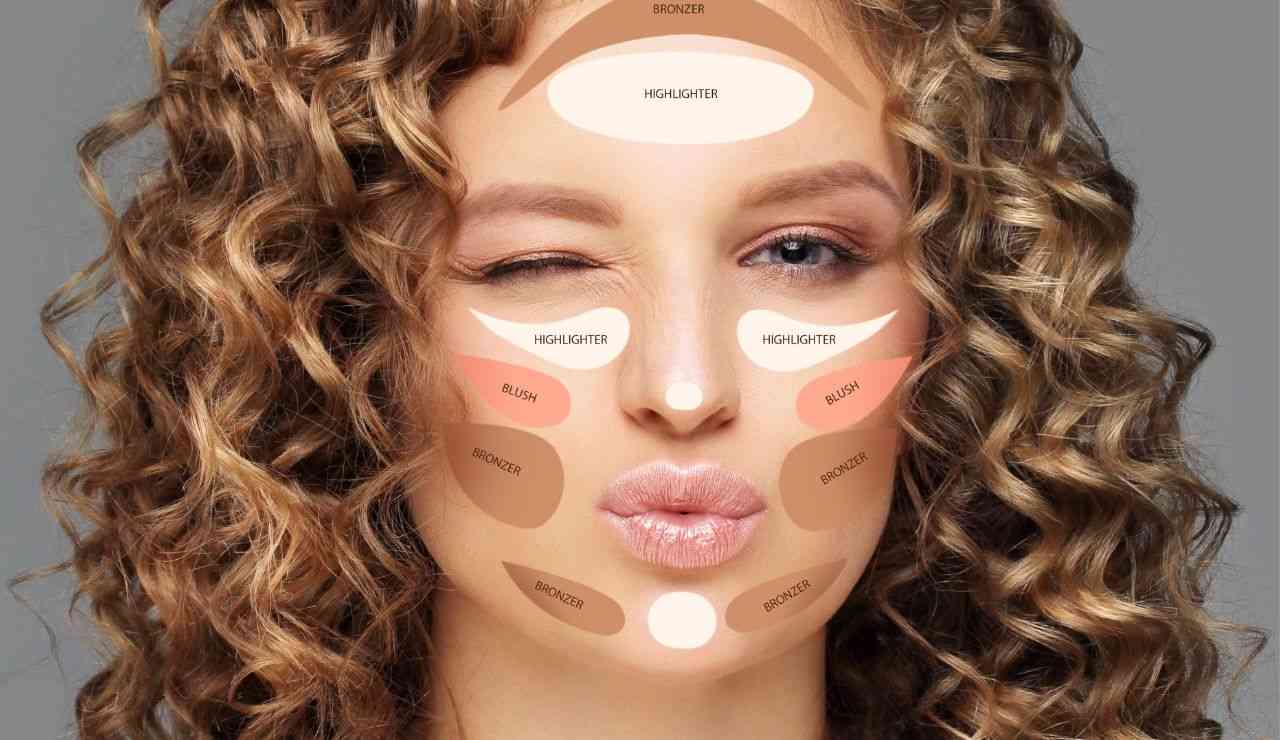 Do you know why contouring is never what you want it to be?  Why is the color wrong!
